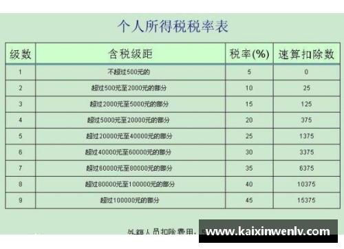 NBA球员税收：薪酬调整对个人所得税的影响