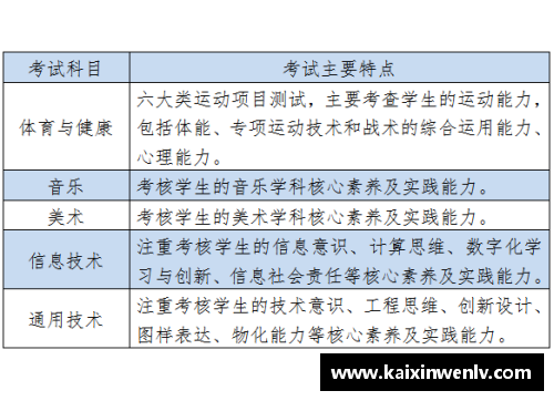 高中体育课程调整及实施方案