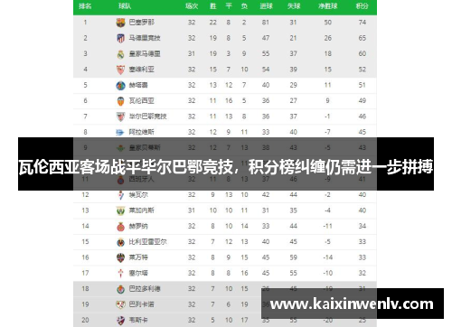 瓦伦西亚客场战平毕尔巴鄂竞技，积分榜纠缠仍需进一步拼搏