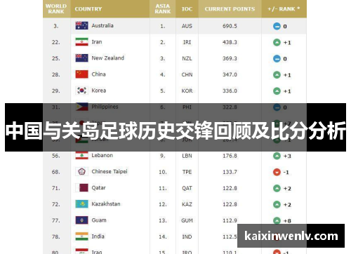 中国与关岛足球历史交锋回顾及比分分析